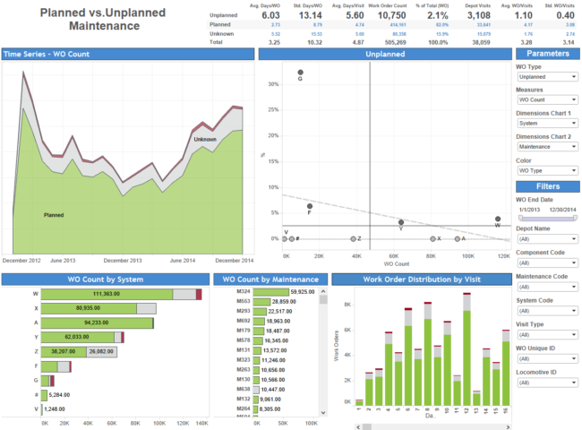 VI Portfolio | Vizual Intelligence Consulting Vizual Intelligence ...