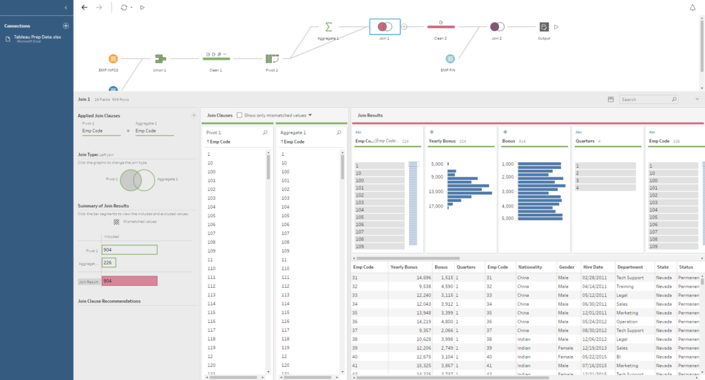 tableau prep union multiple data sources