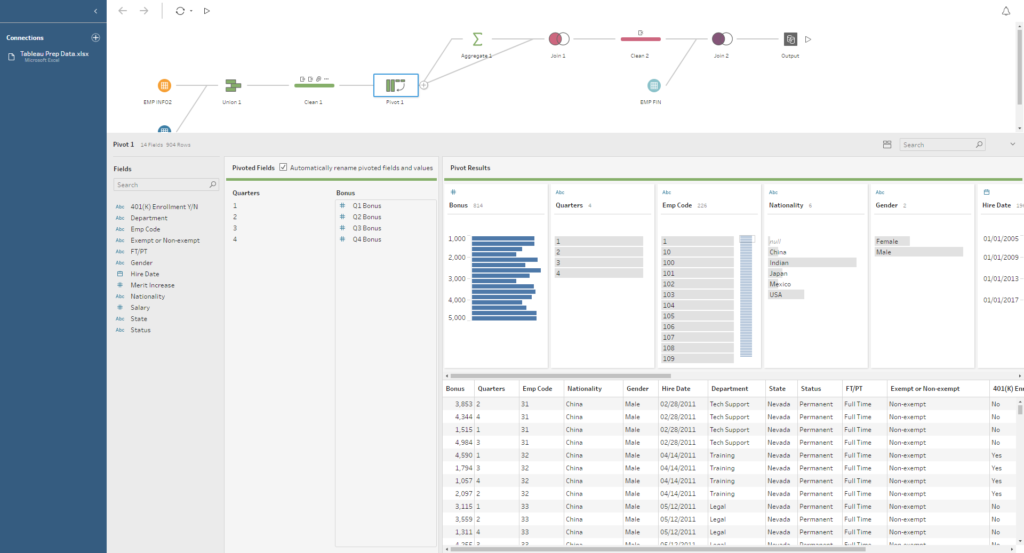 tableau prep pricing