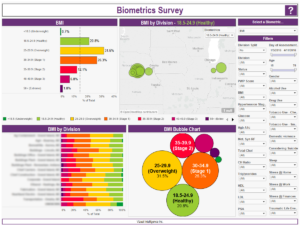 Biometric Survey Dashboard