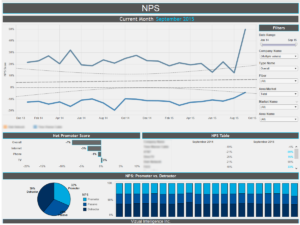 NPS Dashboard