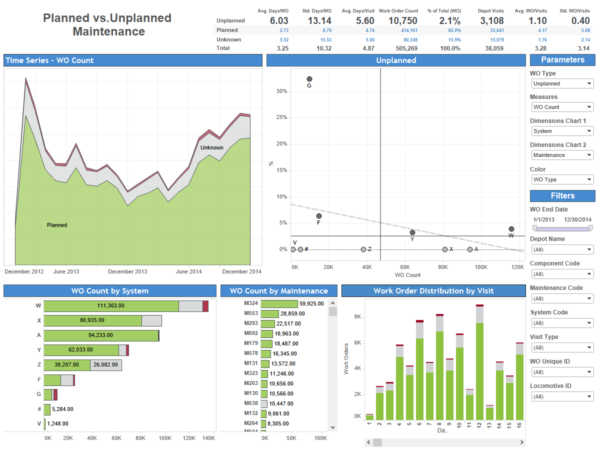 Planned vs Unplanned Maintenance – Vizual Intelligence