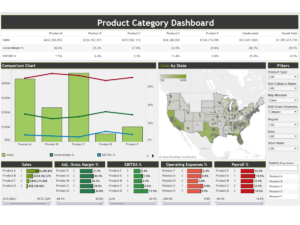 Product Category Finance Dashboard
