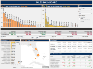 Sales Dashboard