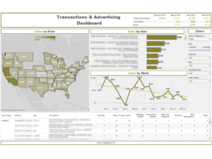 Transaction and Advertising Dashboard