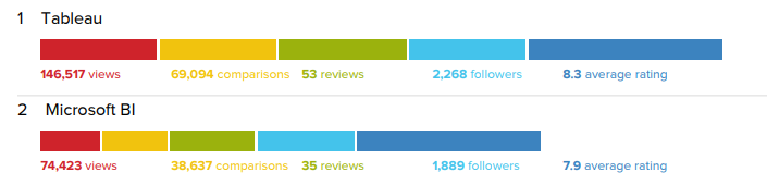 powerphotos free vs paid